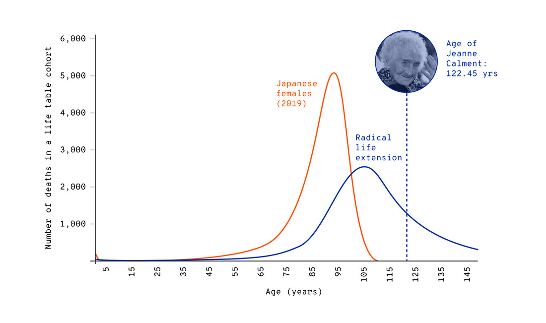 Live poll: Is there a limit to human lifespan?