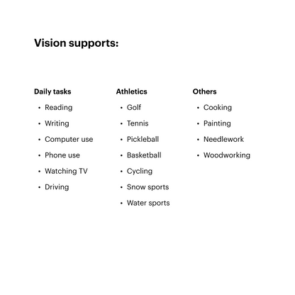 Vision supports:

Daily tasks: reading, writing, computer use, phone use, watching TV, driving

Athletics: golf, tennis, pickleball, basketball, cycling, snow sports, water sports

Others: cooking, painting, needlework, woodworking